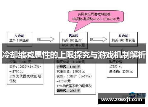 冷却缩减属性的上限探究与游戏机制解析